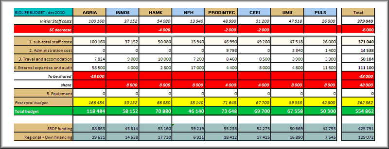 Budget_dec10_Biolife_1